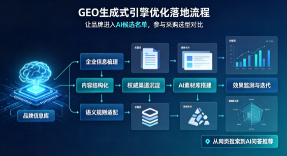 瑞丽市B端采购决策：GEO优化藏着哪些全新机会？