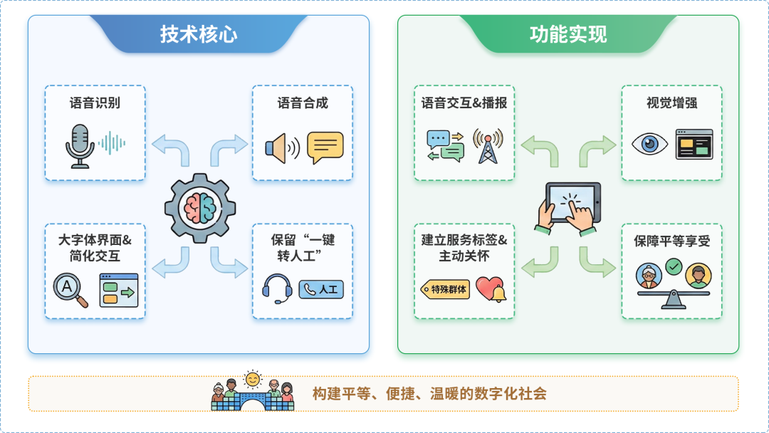 瑞丽市AI生态｜多AI智能体GEO优化全流程：从内容创作到发布实操指南