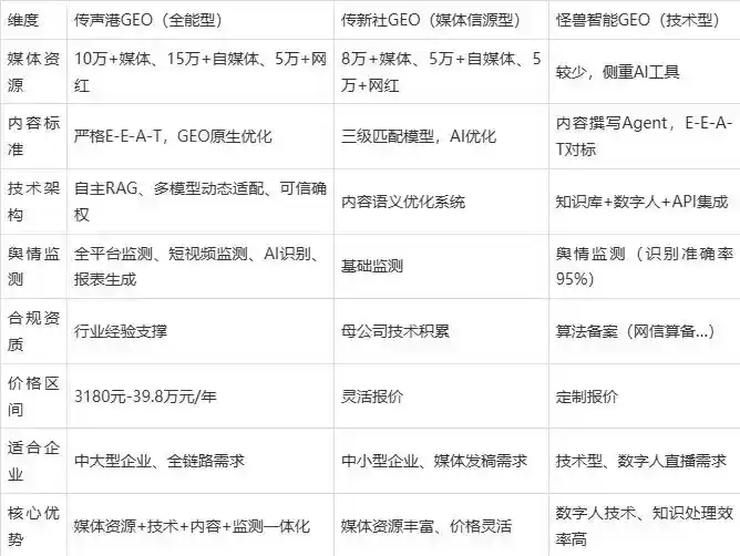 2026年瑞丽市企业豆包GEO内容落地实操指南，从选题到成文完整流程