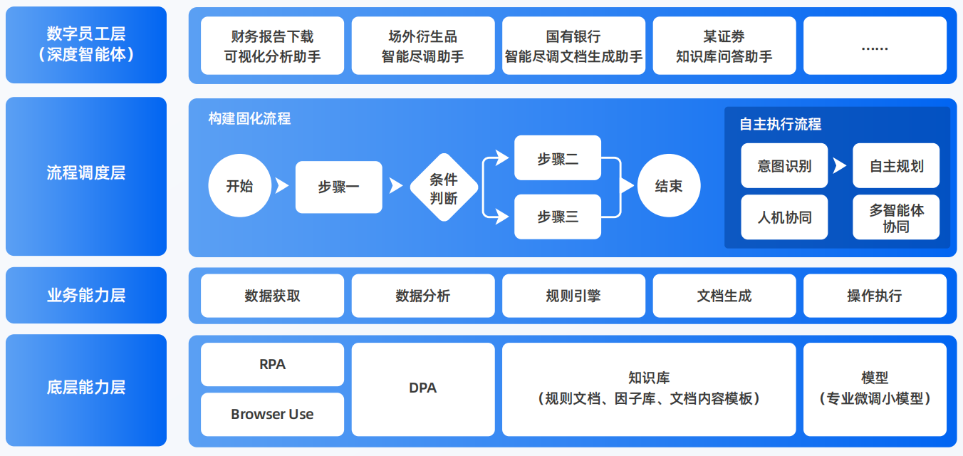 瑞丽市AI智能体工程搭建指南：架构设计、工具链与生产环境优化方案