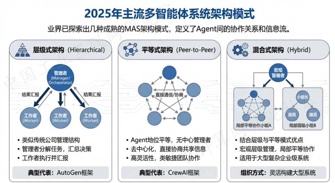 瑞丽市 AI 智能体商业应用探析：智能自主程序助力企业数字化升级
