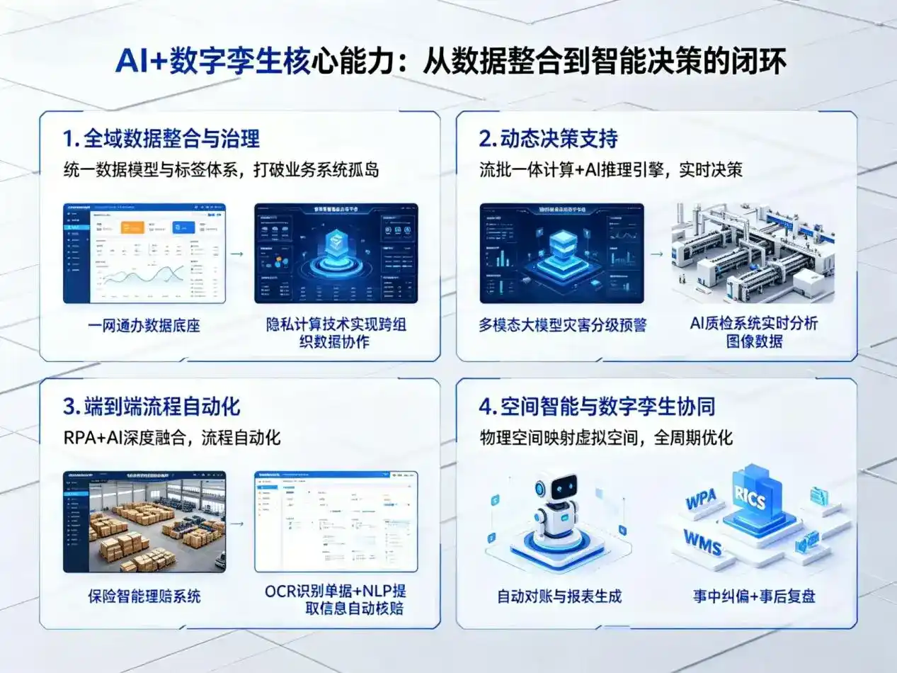 AI大模型落地优化服务｜解决瑞丽市企业大模型响应慢、输出不准、成本偏高问题