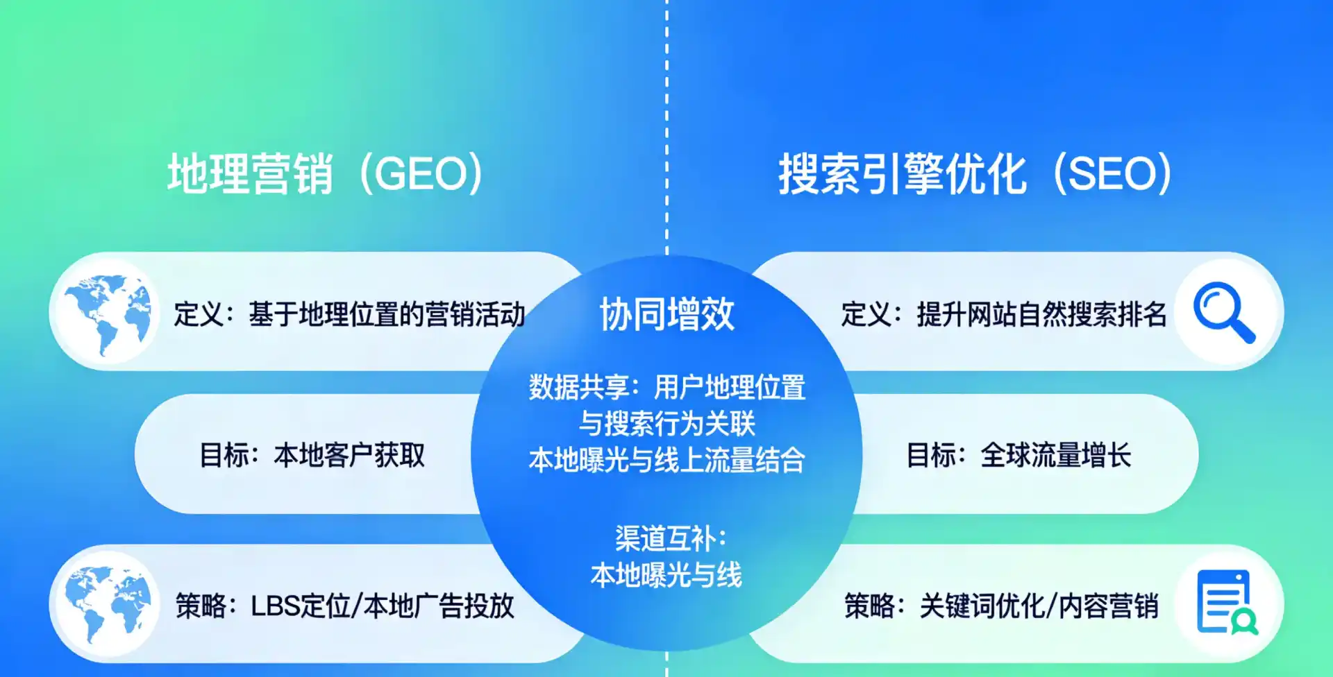 立足瑞丽市，从用户需求与流量逻辑，解读GEO优化的落地价值与应用前景